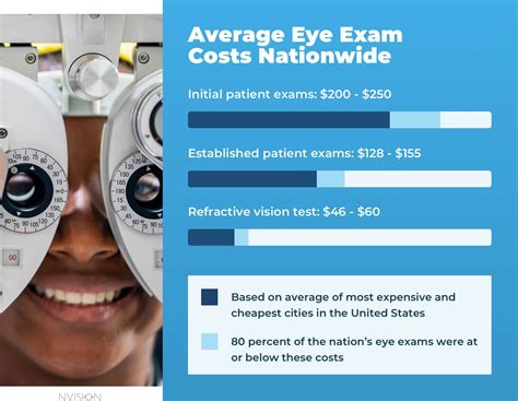 cohen's optical eye exam cost.